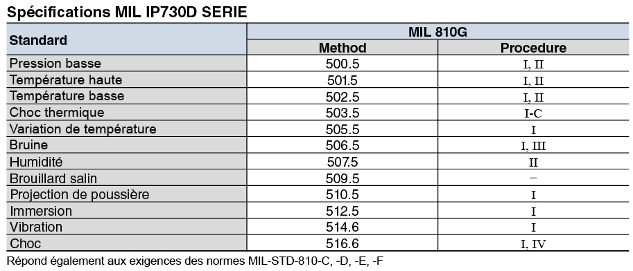  Robustesse MIL-STD810