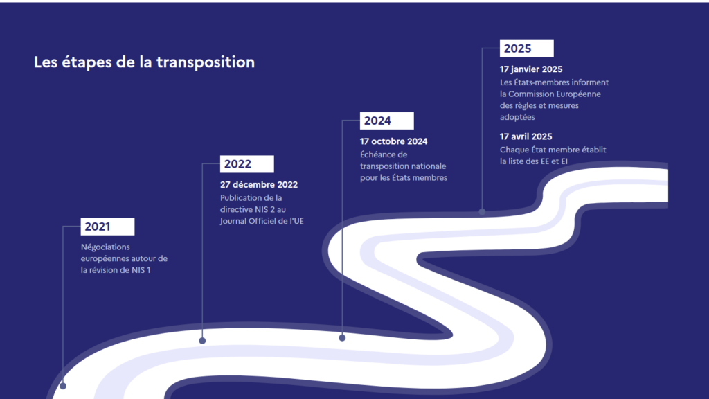 etapes transition NIS2