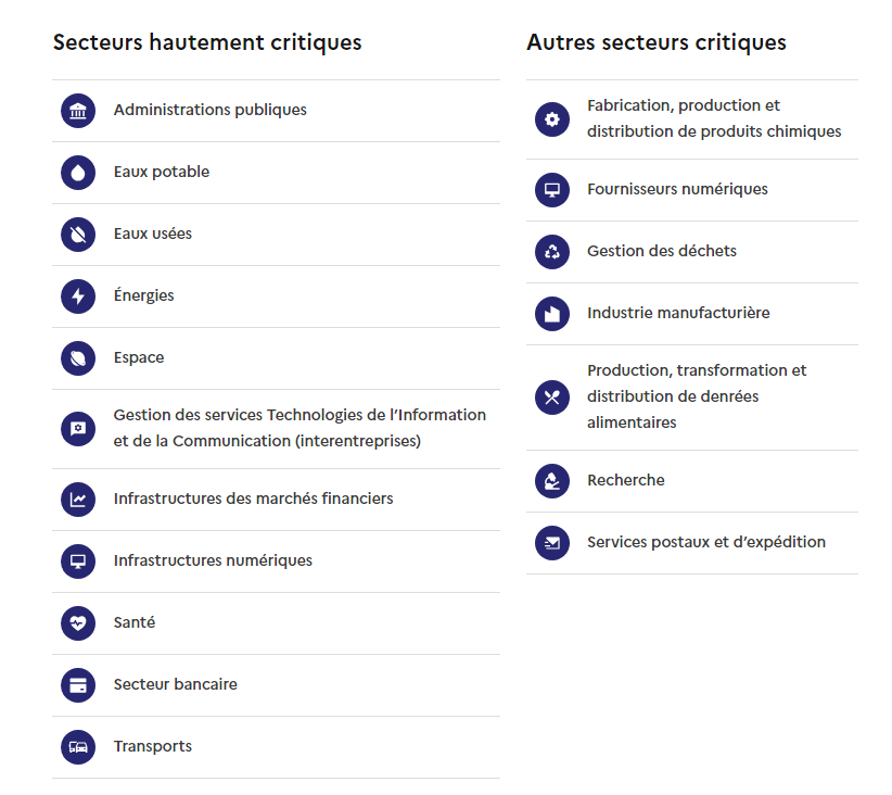 nis2 secteurs activites